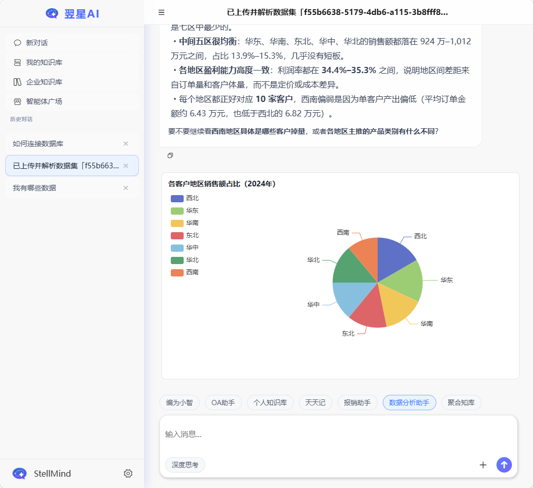数据分析图表