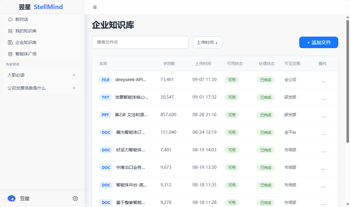 企业知识库列表页面